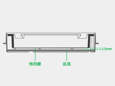 懸掛式設(shè)計(jì)使蝕刻膜距皿底約1.5毫米，嵌入皿移動(dòng)時(shí)單層細(xì)胞不受影響，還能防止培養(yǎng)液通過(guò)毛細(xì)作用流失