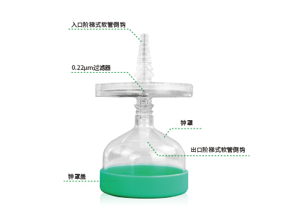 配套鐘罩設(shè)計(jì)，防止液體飛濺與污染；兩端采用了階梯式軟管倒勾設(shè)計(jì)，可確保過濾器穩(wěn)固連接軟管